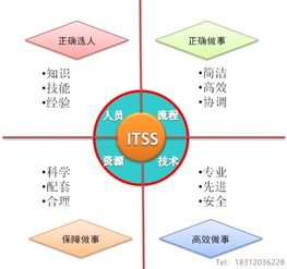 IT服务工程师培训 技术开发能力培养的关键路径