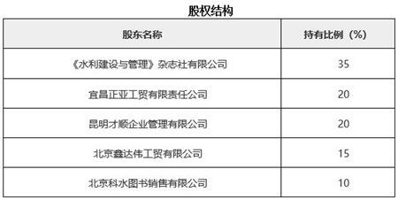 北京水利技术服务公司转让项目021014 专业技术服务的价值转移
